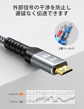 TX3mini HDMIケーブル power Adaptor付き ミニHDMI - HDMI 1.4 変換ケーブル／50cm／4K30Hz／イーサネット
